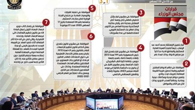 عاجل| 7 قرارات جديدة لمجلس الوزراء تشمل قرارات تعليمية