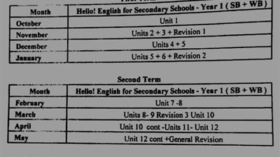 ‏توزيع مناهج اللغة الانجليزية للمرحلة الثانوية للعام الدراسي 2020/2021  