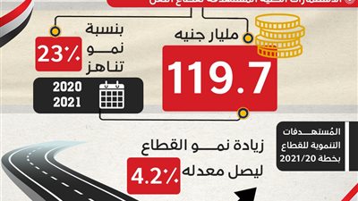 وزارة التخطيط والتنمية الاقتصادية تصدر تقريرًا حول الملامح الأساسية لمستهدفات واستثمارات قطاع النقل بخطة عام 20/2021