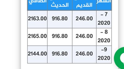 عاجل| خصم 1% من مرتبات المعلمين 