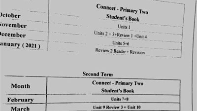 توزيع منهج اللغة الانجليزية للمرحلة الابتدائية 2020/2021