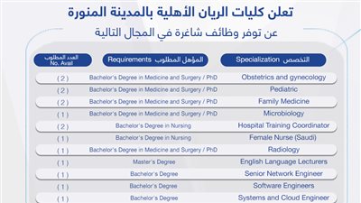عاجل| كليات الريان تعلن عن وظائف جديدة لأعضاء هيئة التدريس.. ننشر نص الإعلان