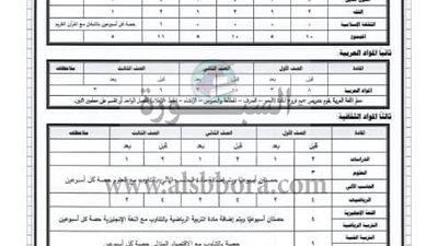 خطة توزيع الحصص وفقا لنظام اليومين للمرحلتين الإعدادية والثانوية للعام الدراسى.. مستندات