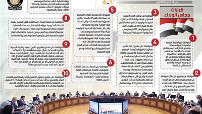 عاجل| مجلس الوزراء يصدر 10 قرارات هامة للمواطنين