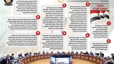 مجلس الوزراء يصدر 9 قرارات هامة للمواطنين والعاملين بالدولة