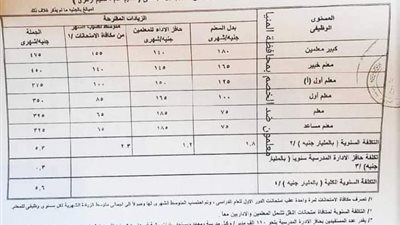بعد موافقة مجلس النواب.. ننشر جدول الزيادات المقترحة للمعلمين.. 475 جنيها كبير معلمين.. و325 جنيها معلم مساعد