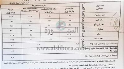 أهم الأخبار| تعليق الدراسة وتخفيف مناهج الترم الاول فى هذه الحالة.. المالية تعلن عن موافقة مجلس الوزراء علي قرار وزاري هام.. والوزير: ننتظر تصديق الرئيس عبد الفتاح السيسي.. بعد موافقة مجلس النواب.. نن