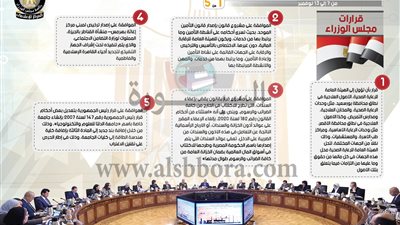عاجل| مجلس الوزراء يصدر 5 قرارات هامة للمواطنين تشمل قرارات تعليمية