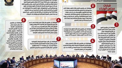 عاجل| مجلس الوزراء يصدر 16 قرارا هاما للمواطنين والعاملين بالدولة