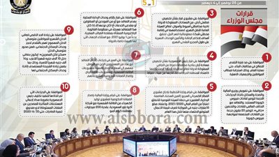 عاجل| مجلس الوزراء يصدر 10 قرارات جديدة هامة للمواطنين