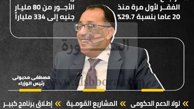 هام| رئيس الوزراء يعلن رفع مرتبات العاملين بالدولة إلي 334 مليار جنيها .. ننشر التفاصيل كاملة