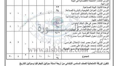 مواصفات امتحان ماده الدراسات الاجتماعيه لطلاب 4،5،6 الابتدائي.. مستند