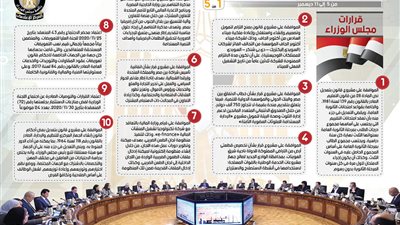 عاجل| مجلس الوراء يصدر عدد من القرارات التعليمية الهامة