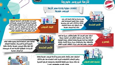 كيف استعدت مصر لمواجهة الموجة الثانية لأزمة فيروس كورونا