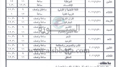هام| ننشر جداول مواعيد امتحانات النقل والشهادتين الابتدائية والإعدادية الأزهرية