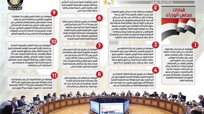 هام| مجلس الوزراء يصدر 11 قرارا وزاريا هاما 