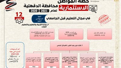 وزارة التخطيط والتنمية الاقتصادية تستعرض ملامح 