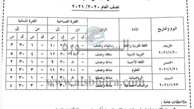 محافظ الإسكندرية يعتمد مواعيد امتحانات الفصل الدراسي الأول لعام ٢٠٢١/٢٠٢٠