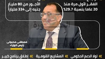 أهم الأخبار| مجلس الوزراء: منح المعلمين إجازة استثنائية 14 يوماً مدفوعة الأجر ..  رئيس الوزراء يعلن رفع مرتبات العاملين بالدولة إلي 334 مليار جنيها..  قرار وزارة المالية بزيادة الحافز التكميلي للحد ال