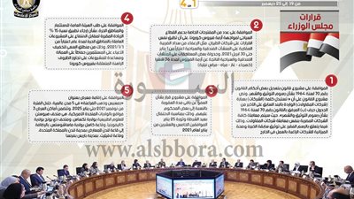 عاجل| مجلس الوزراء يصدر عدد من القرارات الهامة للمواطنين