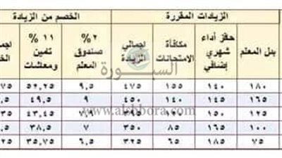 هام| باقي من الزمن 48 ساعة.. 