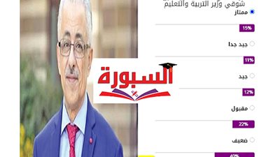 عاجل |أداء طارق شوقى ضعيف بنسبة 40%..