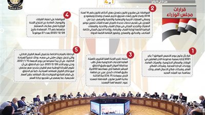 هام| الحصاد الأسبوعي لمجلس الوزراء 