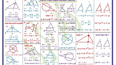 ملخص منهج الهندسة للصف الاول الثانوى العام فى ورقتين