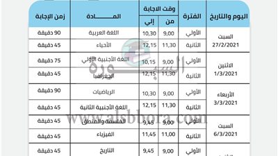 عاجل.. تعرف على جدول امتحانات الفصل الدراسي الأول للصفوف الأول والثاني الثانوي .. 