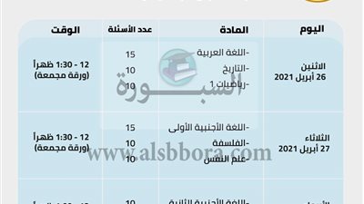 جدول مواعيد اختبارات شهر أبريل للصف الثاني الثانوي 