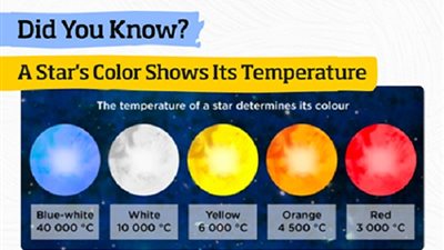 لن تنظر إلى النجوم في السماء بنفس الطريقة بعد معرفة هذه المعلومة!