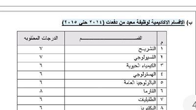 هام.. جامعات الأزهر والجامعة الوطنية العمانية والكلية الاسترالية بالكويت تعلن عن وظائف جديدة لأعضاء هيئة التدريس