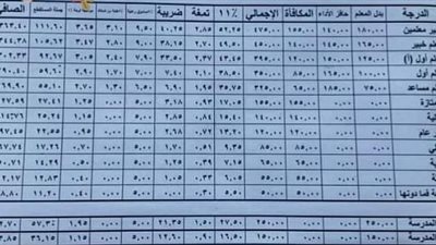 فاكس بشأن استمرارية صرف حافز رياض الأطفال والصفوف الأولي حتي تاريخ ٢٠٢١/٦/٣٠ بنفس ضوابط الصرف السابقه