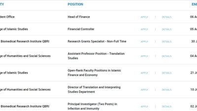 جامعة حمد بن خليفة القطرية تعلن عن وظائف جديدة شاغرة لـ