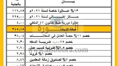 هام.. ننشر نموذج حساب الزيادة الخاصة بـ