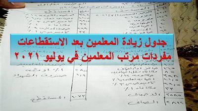  مفردات مرتبات المعلمين فى يوليو 2021  بعد الاستقطاعات.. أحسب مرتبك
