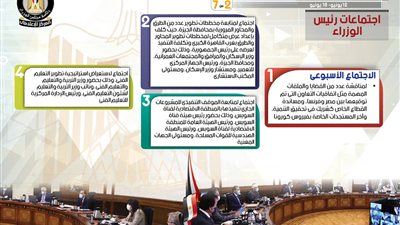 توجيهات هامة الرئيس السيسي لمجلس الوزراء تتصدر الحصاد الأسبوعي