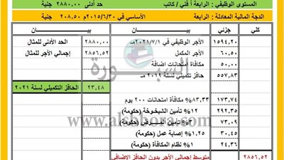 عاجل.. جدول مفردات مربتات المعلمين يوليو 2021 