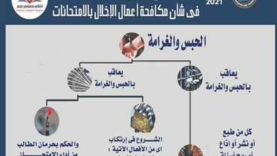«التعليم» تعلن بيانات وعقوبات من حاولوا الغش في امتحان اللغة العربية