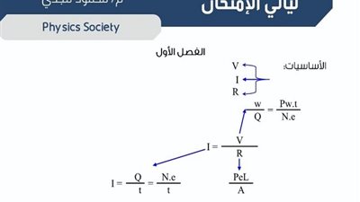 مراجعة قناة مدرستنا تضمن لك التفوق فى الفيزياء للثانوية العامة فى 12 ورقة