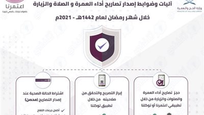 عاجل.. ننشر شروط التقديم إلى العمرة