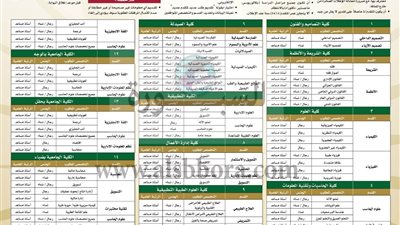 جامعة تبوك السعودية تعلن عن وظائف جديدة شاغرة لـ