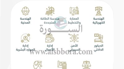جامعات تبوك والبريمي وكليات عنيزة تعلن عن وظائف جديدة لأعضاء هيئة التدريس في مختلف التخصصات.. ننشر نص الإعلان