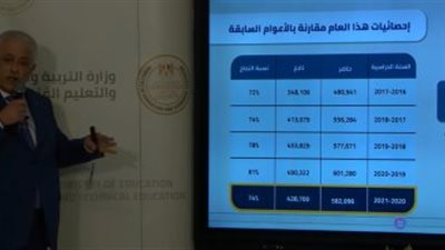 عاجل.. شوقي : 582 طالبا تم تحويلهم إلى النيابة العامة بسبب الغش