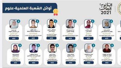 «شوقى» المدراس الحكومية انجبت أوائل الجمهورية من محافظات مختلفة  