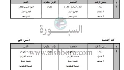 عاجل.. جامعة الملك سعود تعلن عن وظائف جديدة لأعضاء هيئة التدريس.. ننشر نص الإعلان