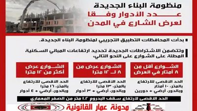 عاجل| 10 شروط جديدة لإصدار تراخيص البناء