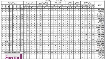 ننشر ..الرسوم ومقابل الخدمات التي تحصل من الطلاب بمختلف المراحل و