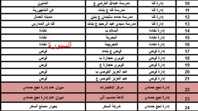 ننشر اماكن اللجان التى يجري بها امتحانات ال30 الف معلم الاسبوع المقبل بقنا