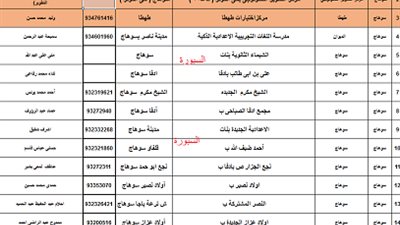 السبورة تنشر اماكن اختبارات الـ30 الف معلم التي تجري الاسبوع المقبل بسوهاج